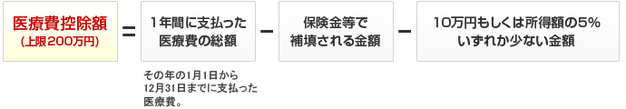 控除金額について